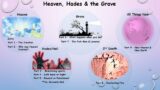 Heaven, Hades & the Grave – Part1
